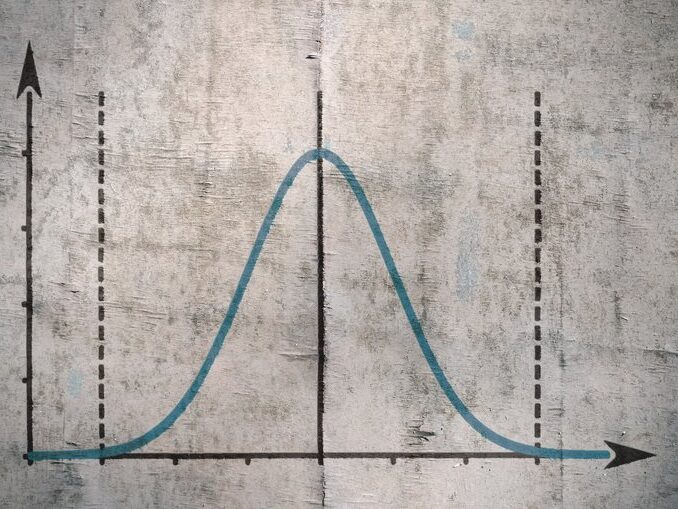 Famous Gauss curve