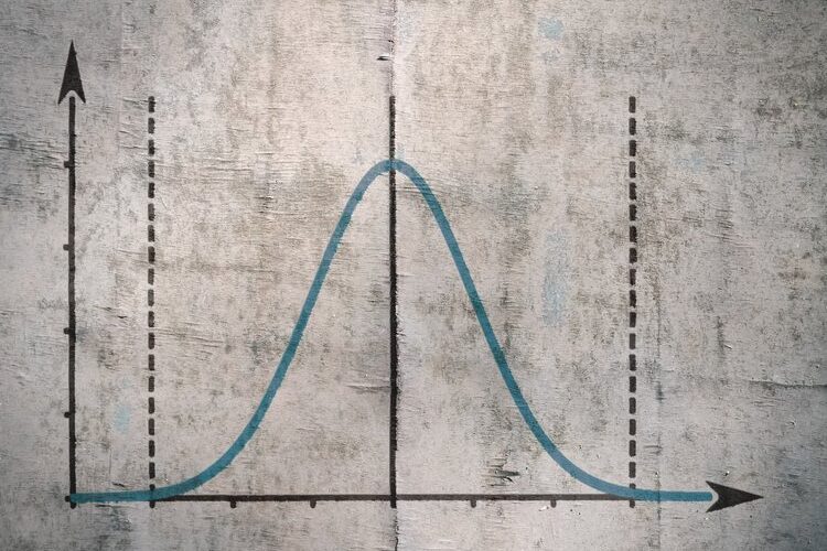 Famous Gauss curve